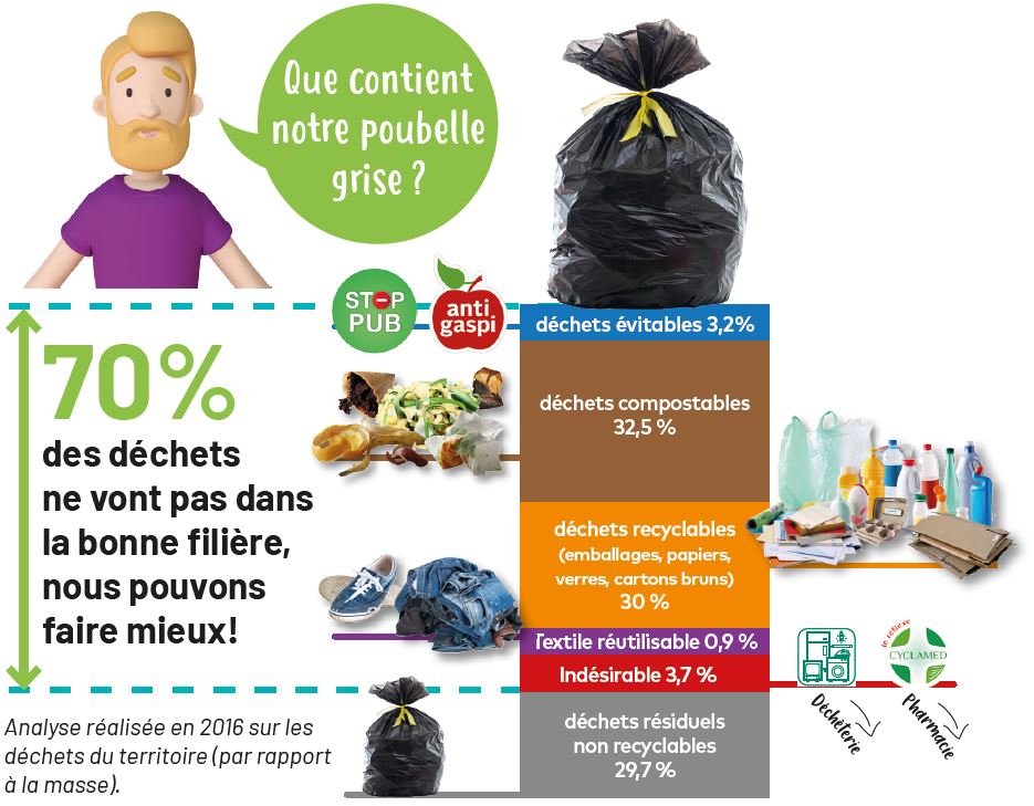 Cette poubelle écrase les déchets pour réduire leur volume